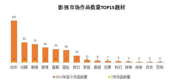 電影市場繁榮背后的挑戰(zhàn)與最新票房統(tǒng)計分析