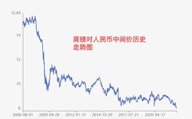 英鎊匯率最新動(dòng)態(tài)及其對(duì)全球經(jīng)濟(jì)的影響分析