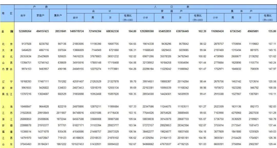 中國最新人口概況及其深遠(yuǎn)影響分析