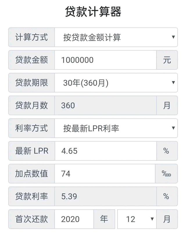 最新貸款計(jì)算器助你優(yōu)化財(cái)務(wù)決策，輕松理解你的財(cái)務(wù)狀況