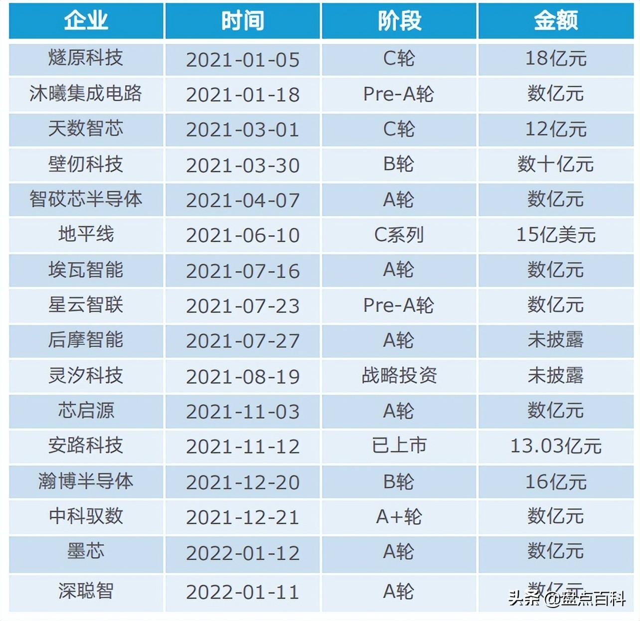 最新科技成果引領(lǐng)世界邁向新紀(jì)元