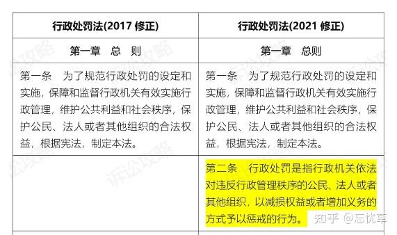 行政處罰法最新實施及其深遠影響