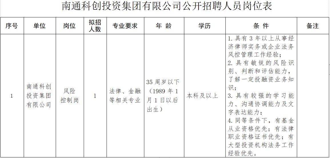 南通招聘網(wǎng)最新招聘動態(tài)深度解析與解讀