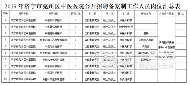 兗州最新招聘信息匯總