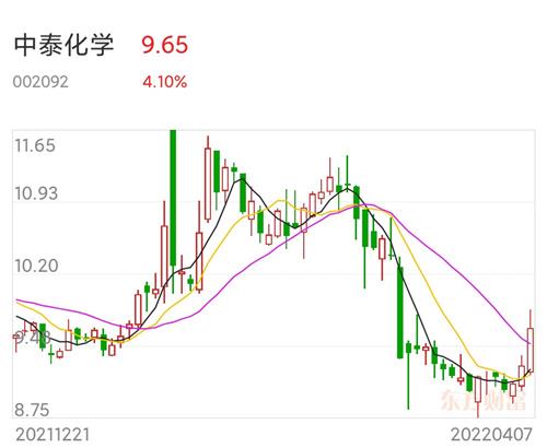 中泰化學最新消息綜合概述