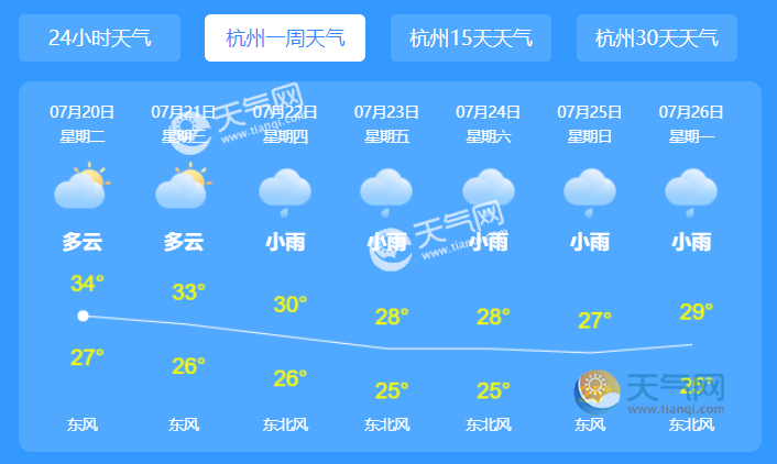 杭州最新天氣預(yù)報(bào)通知