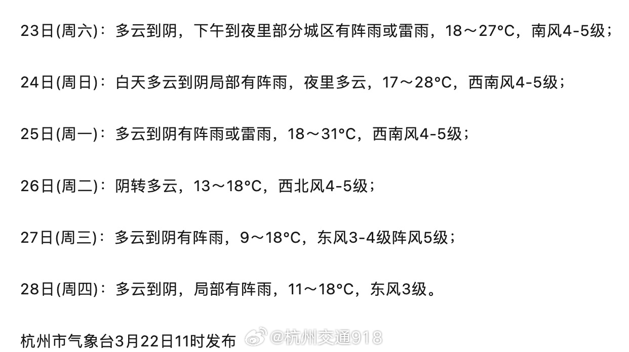 杭州最新天氣預(yù)報通知