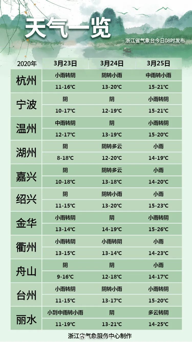 杭州最新天氣預(yù)報通知