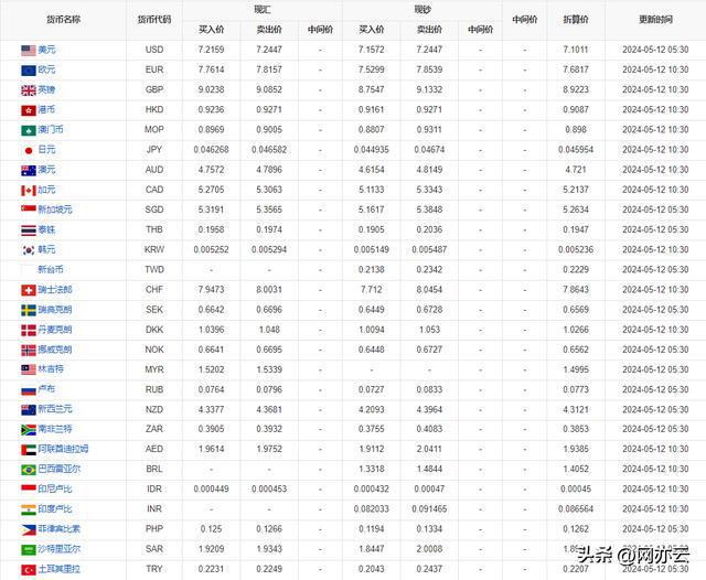 2024年11月13日 第2頁(yè)