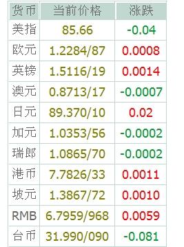 全球貨幣最新動(dòng)態(tài)解析，今日外匯牌價(jià)一覽