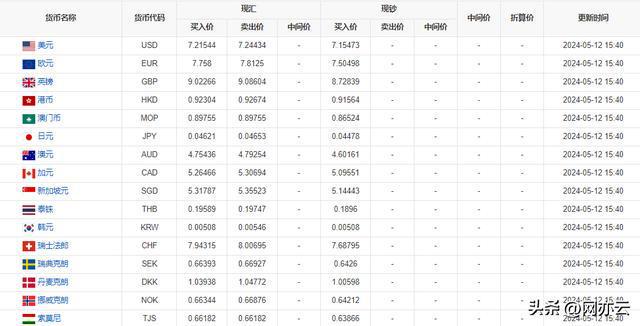 全球貨幣最新動(dòng)態(tài)解析，今日外匯牌價(jià)一覽