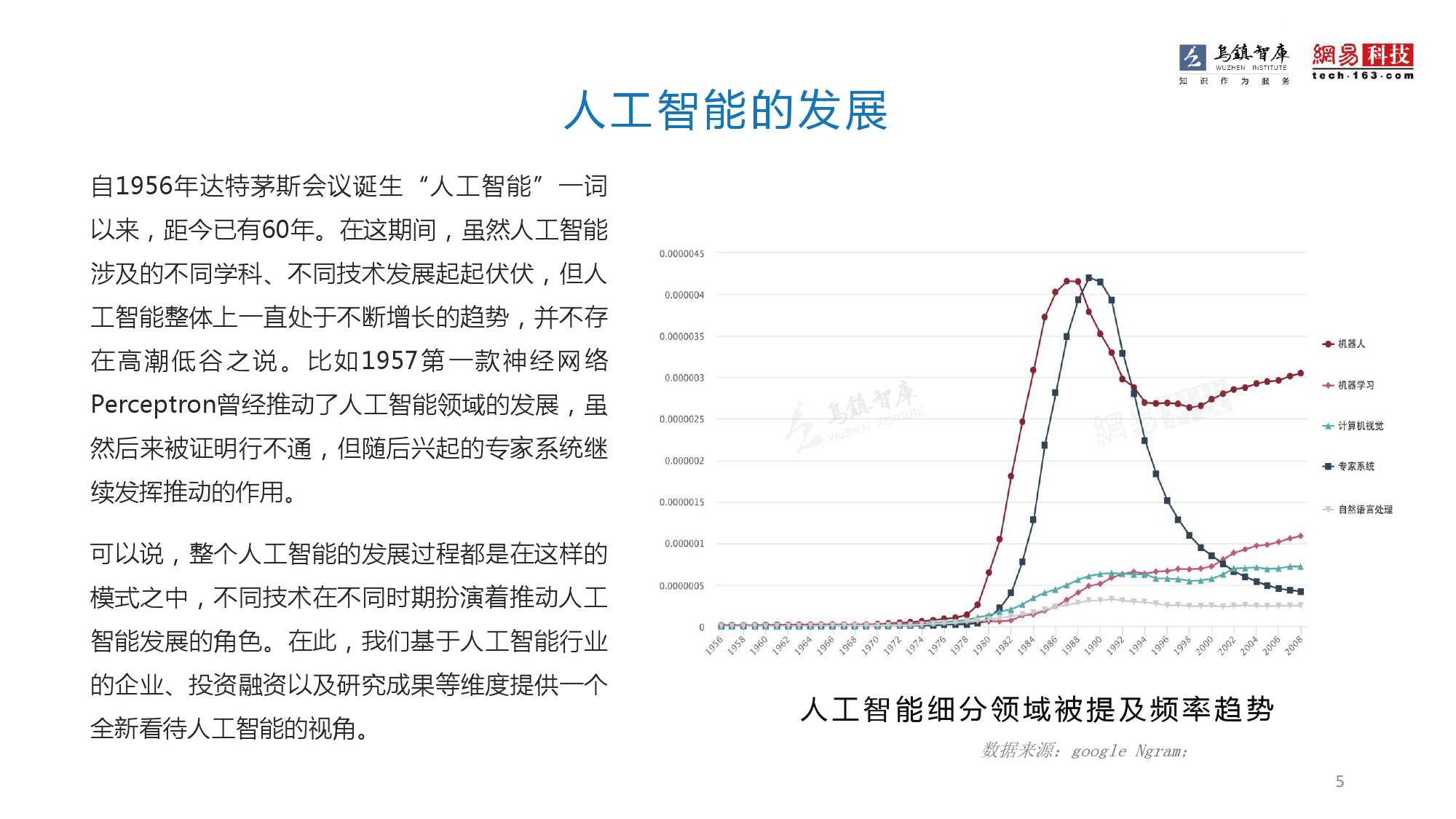 人工智能最新進(jìn)展引領(lǐng)技術(shù)革新浪潮