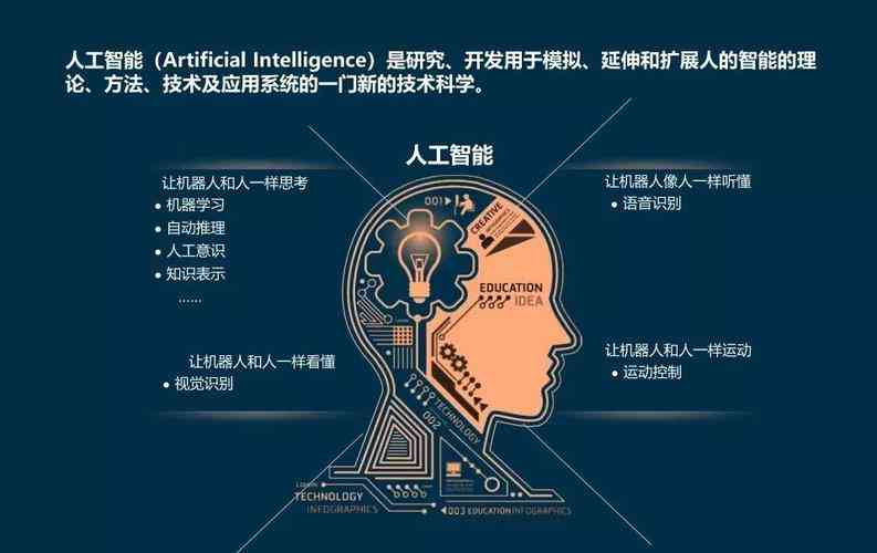 人工智能最新進(jìn)展引領(lǐng)技術(shù)革新浪潮