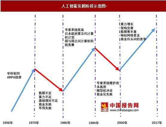 人工智能最新進(jìn)展引領(lǐng)技術(shù)革新浪潮