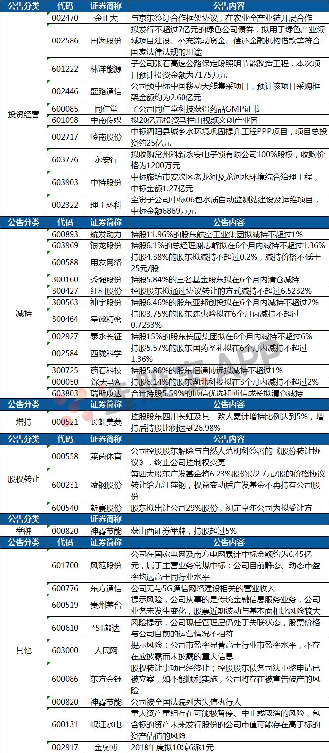 新澳门2024年正版免费公开,可靠性策略解析_WearOS61.920