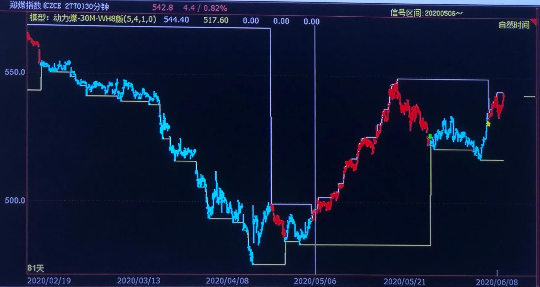 橡膠期貨最新動(dòng)態(tài)與市場走勢(shì)深度解析