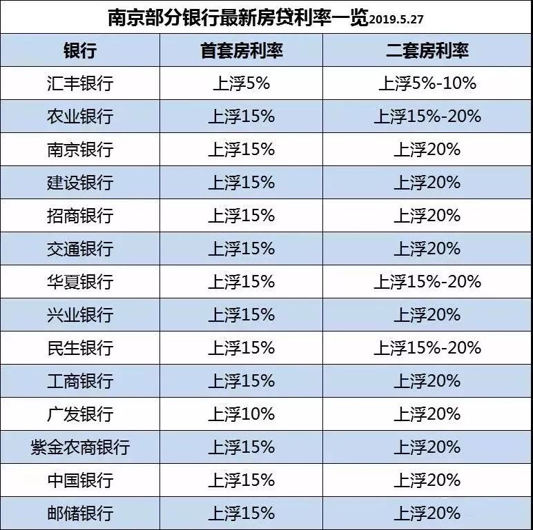 南京房貸利率最新解析