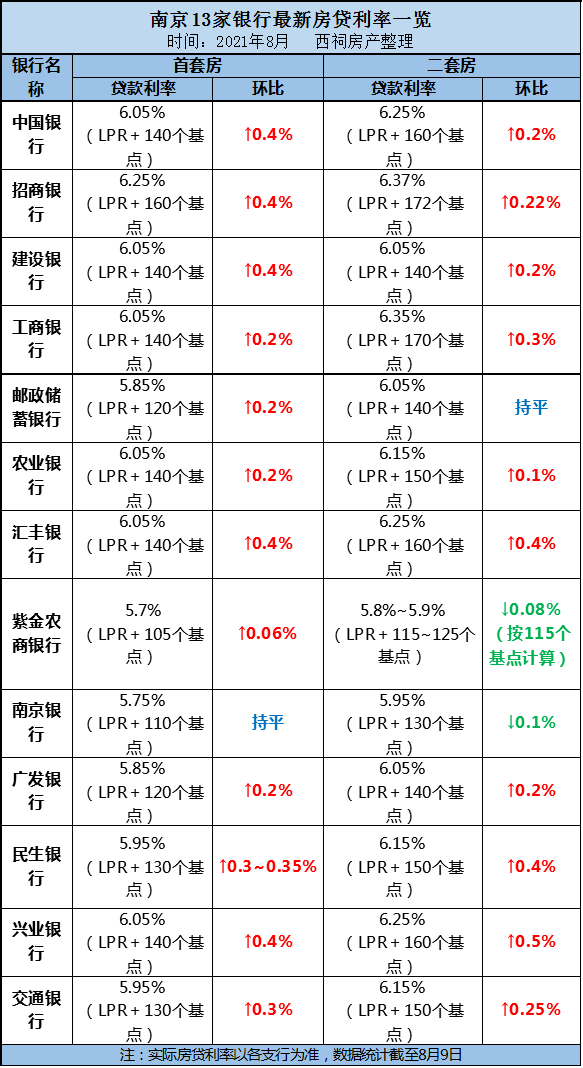 南京房貸利率最新解析