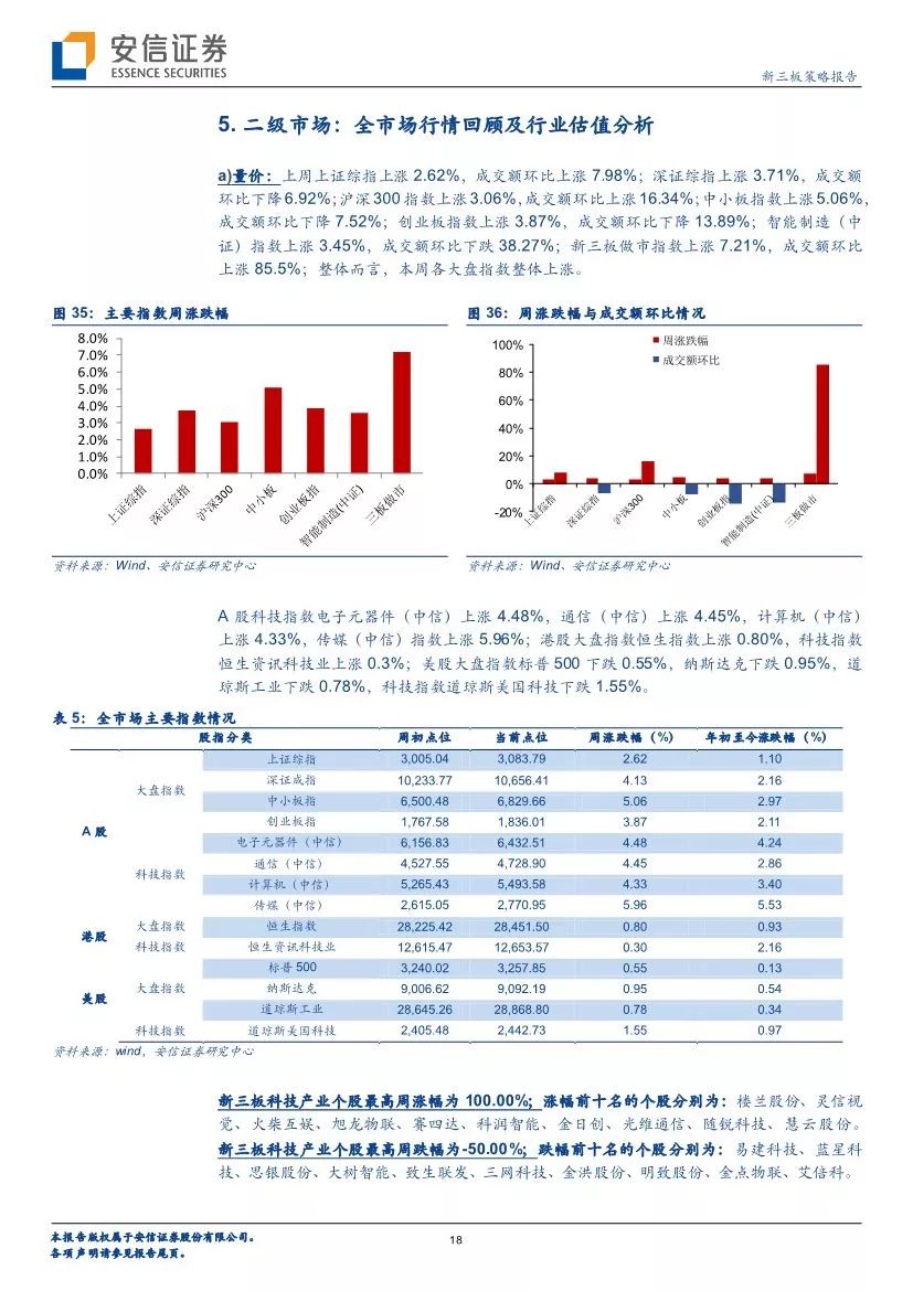 鋼鐵行情最新解析報(bào)告