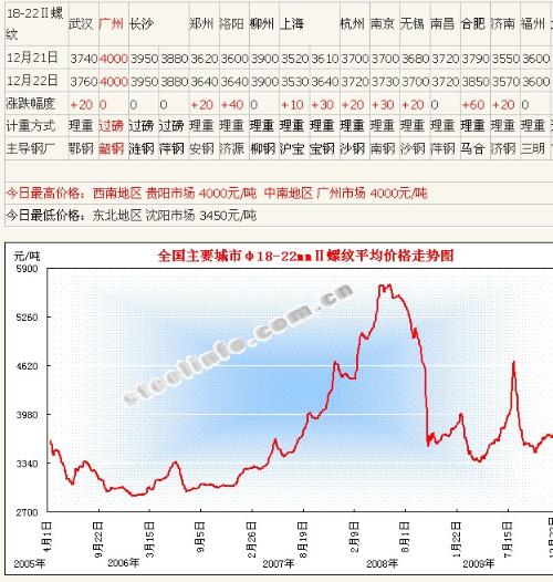 鋼鐵行情最新解析報(bào)告