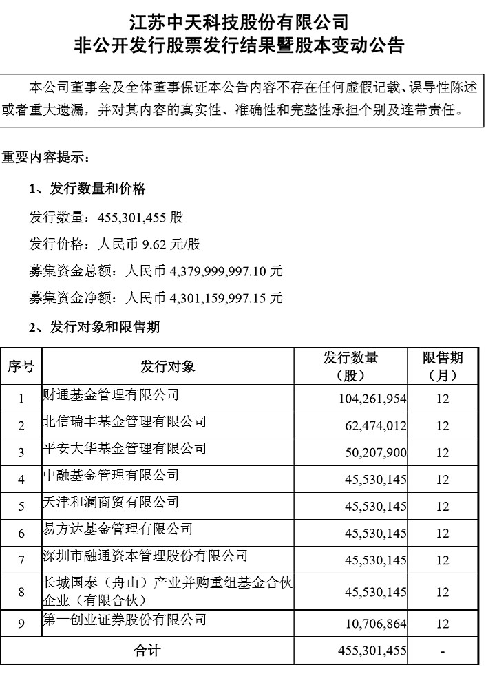 中天科技最新動態(tài)全面解讀