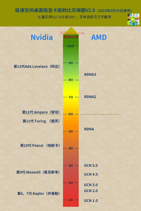 最新顯卡天梯圖解讀，顯卡性能排名一覽