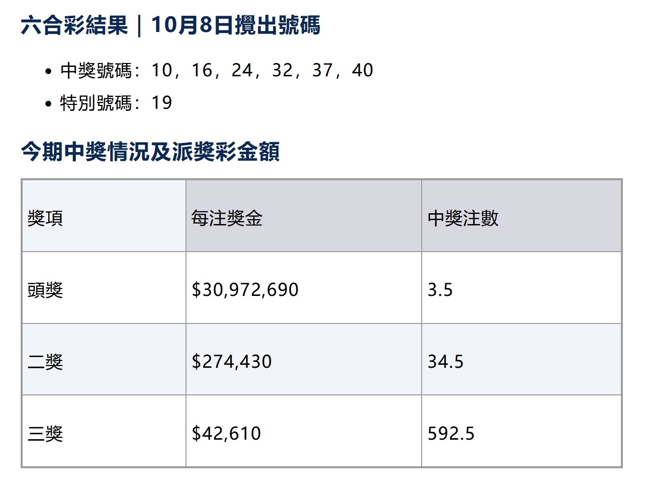 香港一肖一码100%中,真实解析数据_bundle96.895