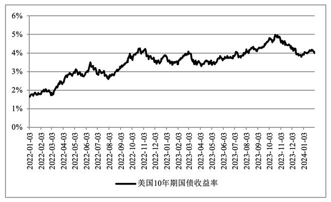 美國最新經(jīng)濟(jì)數(shù)據(jù)深度解析，影響與趨勢展望