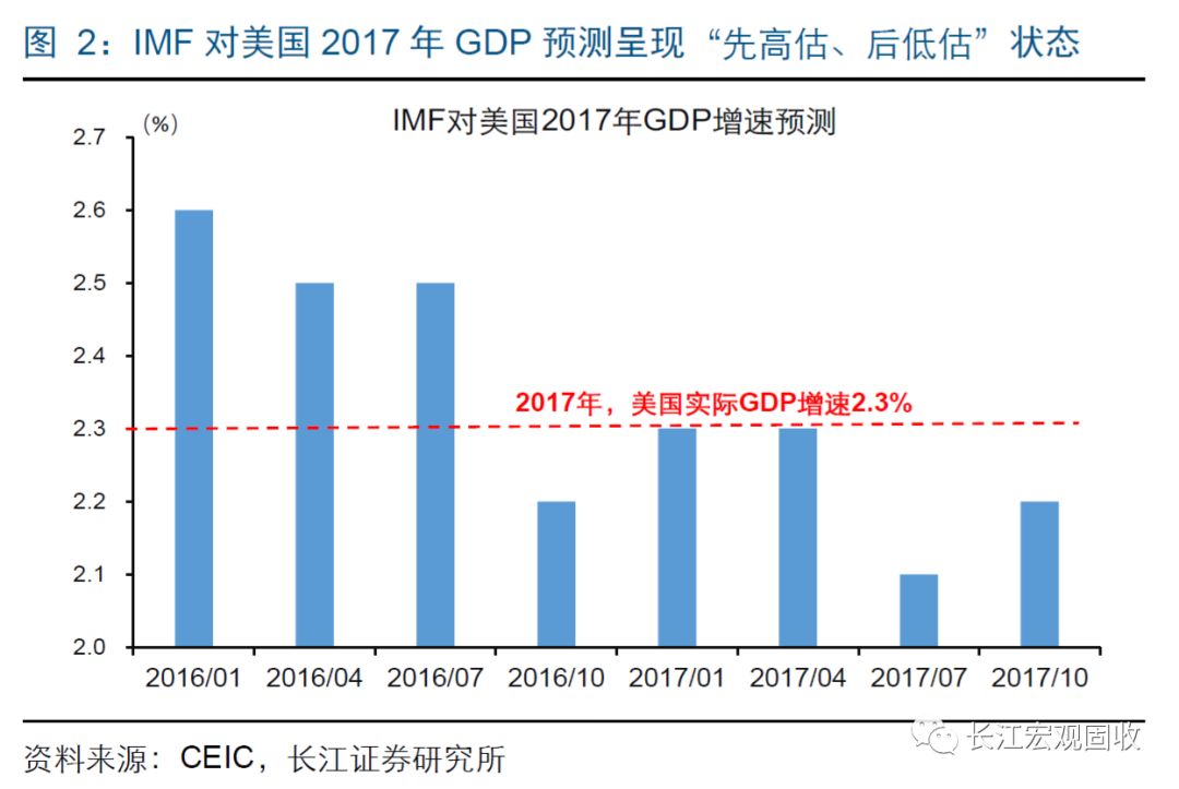 美國最新經(jīng)濟數(shù)據(jù)深度解析，影響與趨勢展望