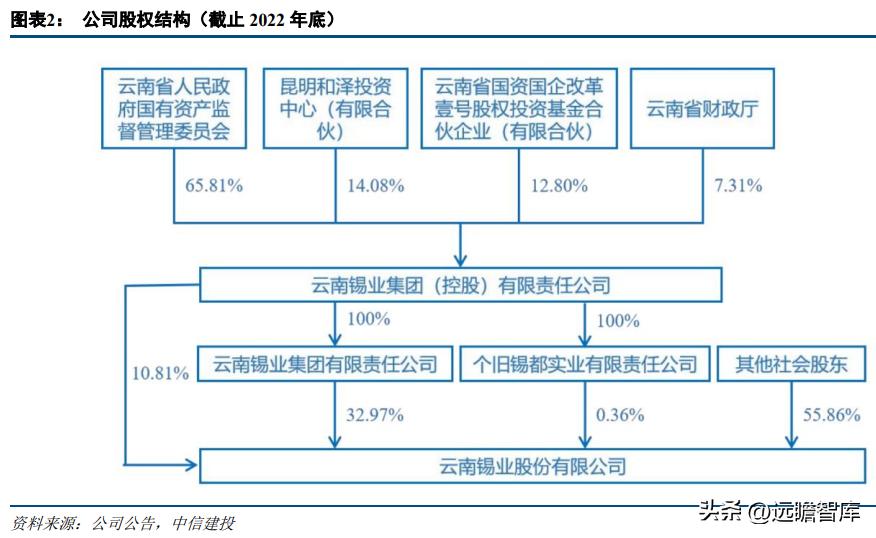 錫業(yè)股份最新動(dòng)態(tài)概覽