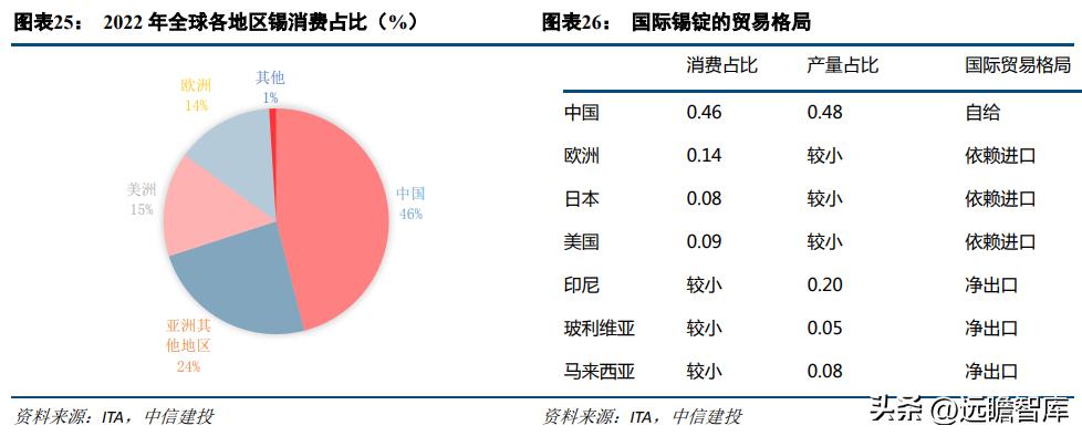 錫業(yè)股份最新動態(tài)概覽