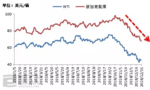 最新國際原油價格走勢圖與影響因素深度解析