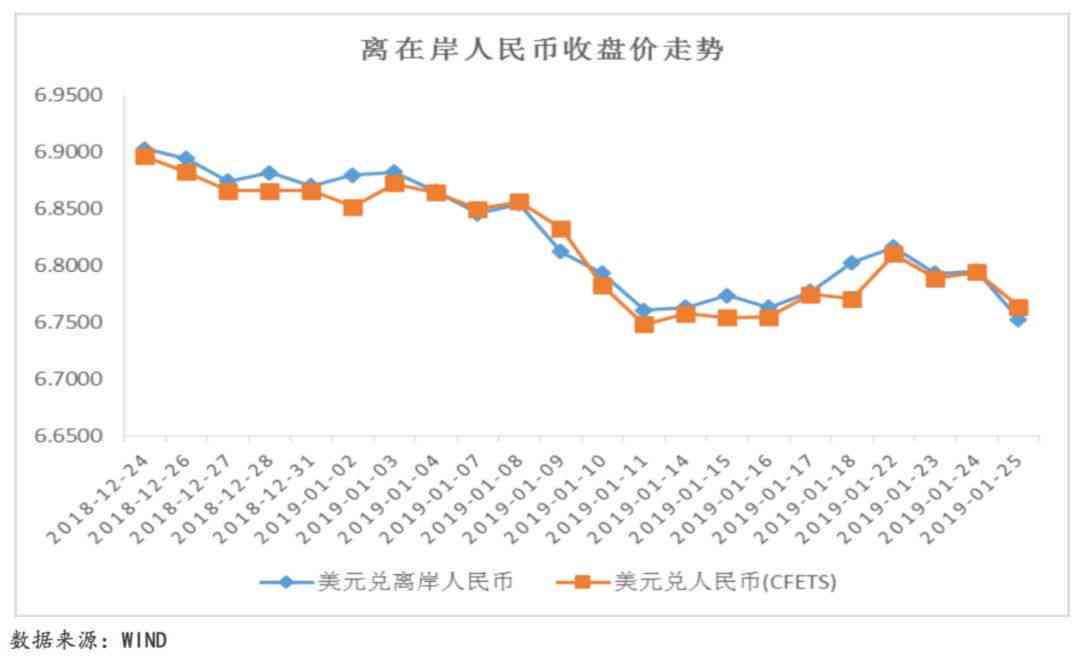 最新國際原油價格走勢圖與影響因素深度解析