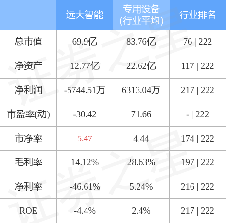 远大智能引领智能化转型的最新动态揭秘