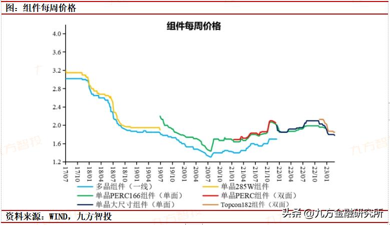 硅片價(jià)格行情更新，市場(chǎng)走勢(shì)深度分析與預(yù)測(cè)