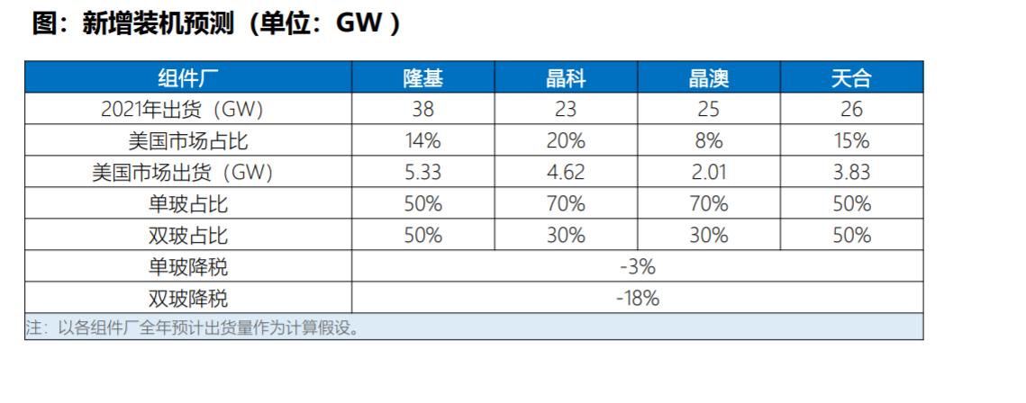 硅片價(jià)格行情更新，市場(chǎng)走勢(shì)深度分析與預(yù)測(cè)