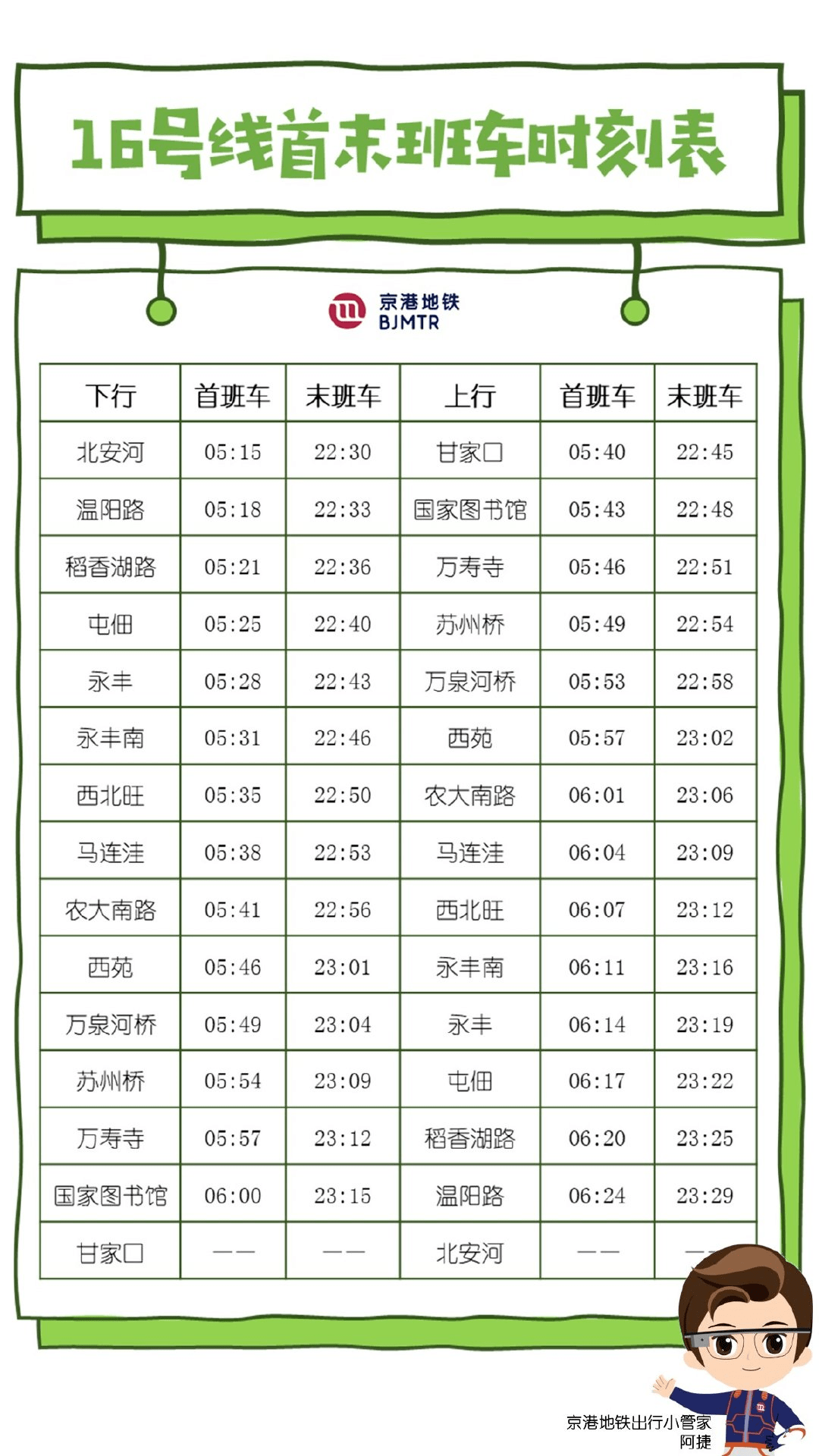 上海地鐵16號線最新時刻表詳解