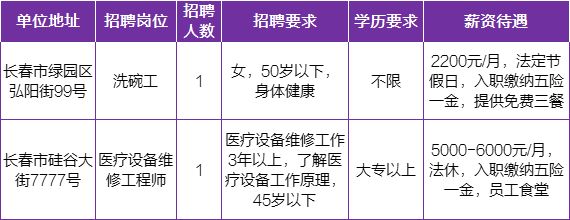 長(zhǎng)春最新招聘信息及求職指南