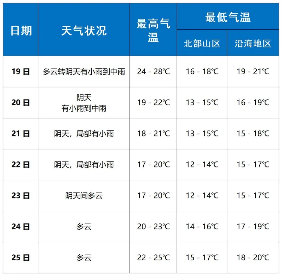 三亞最新天氣預(yù)報概覽