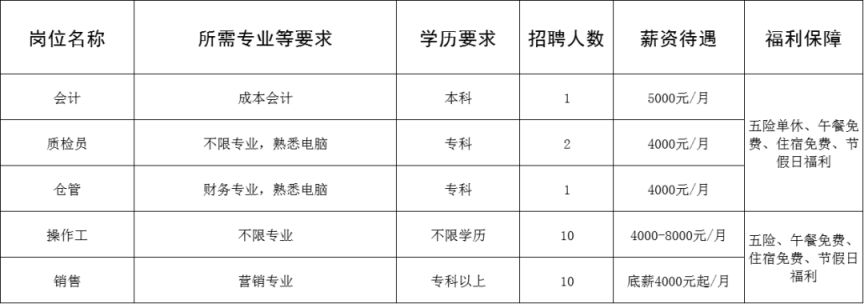 博興在線最新招聘，職業(yè)發(fā)展的無(wú)限機(jī)遇探索