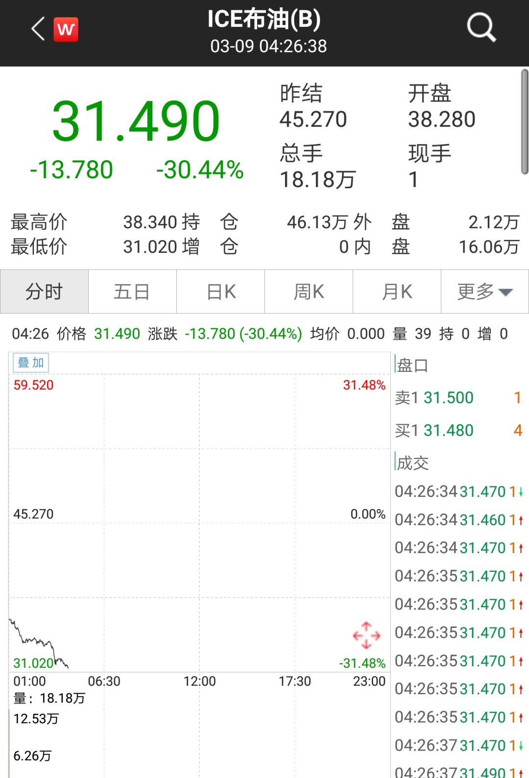 股市行情最新消息今天大跌原因,快速实施解答策略_iPhone94.612