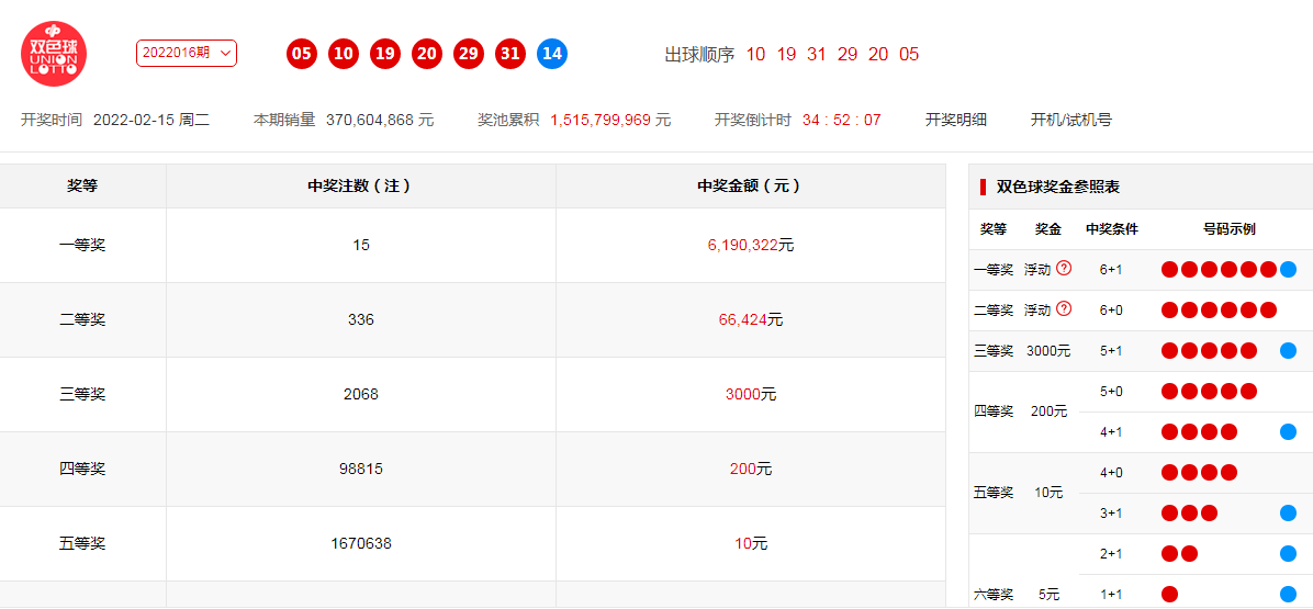 澳门六开奖号码2024年开奖记录,迅捷解答问题处理_OP42.58