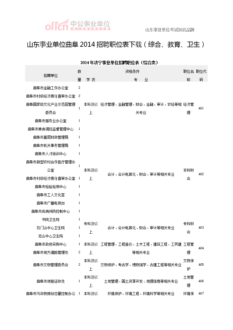 曲阜今日最新招聘，職業(yè)發(fā)展新天地探索