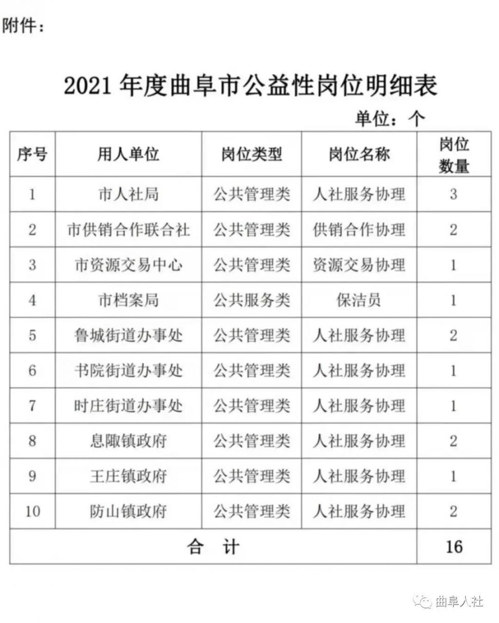 曲阜今日最新招聘，職業(yè)發(fā)展新天地探索