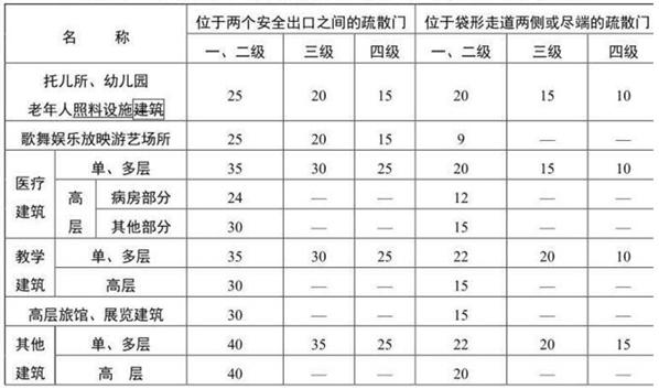 建筑設(shè)計(jì)防火規(guī)范最新版，守護(hù)生命財(cái)產(chǎn)安全的關(guān)鍵要素