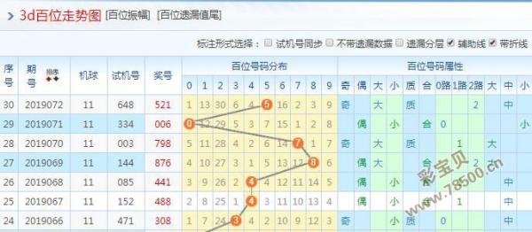 最新3D預測推薦號碼揭秘，探索彩票走向的神秘面紗