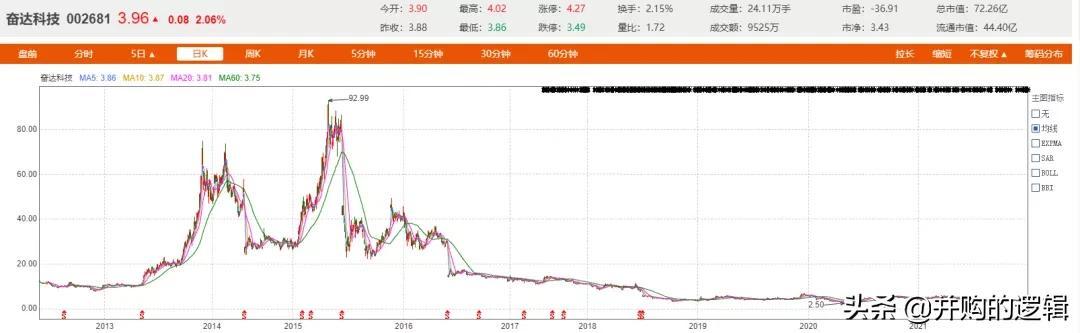 奮達(dá)科技最新消息全面深度解析