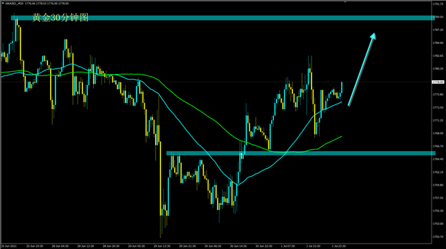 今日黃金走勢(shì)最新分析及預(yù)測(cè)