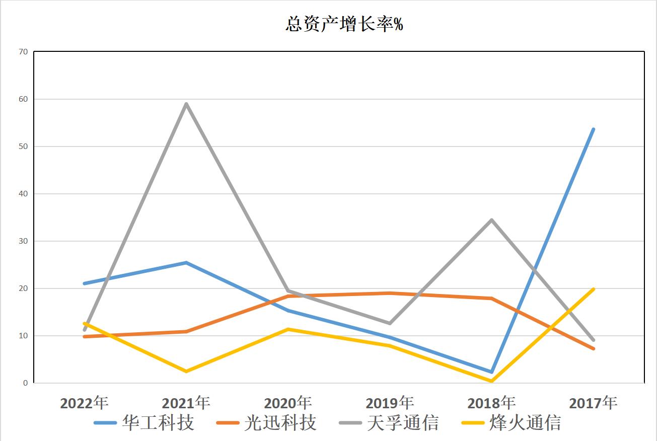 光迅科技引領(lǐng)行業(yè)創(chuàng)新，邁向科技前沿的最新動態(tài)