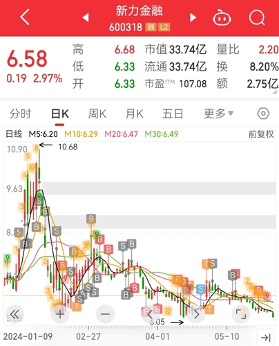 新力金融最新消息概览